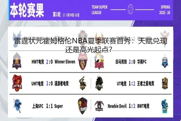 雷霆状元霍姆格伦NBA夏季联赛首秀：天赋兑现还是高光起点？